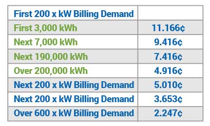 Table chart of General Service Charges