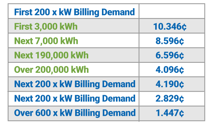 Table chart of General Service Charges