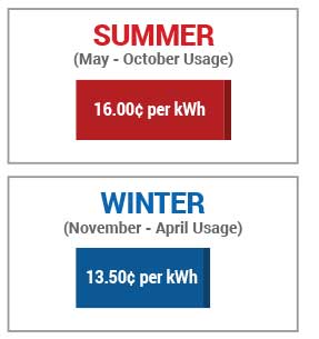 Table chart of Small Commercial rates